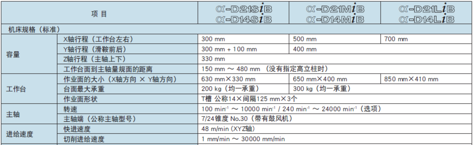 加工中心 D14MiB & D21MiB(图1)