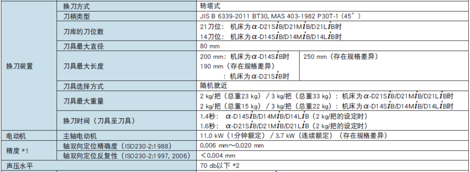 加工中心 D14MiB & D21MiB(图2)