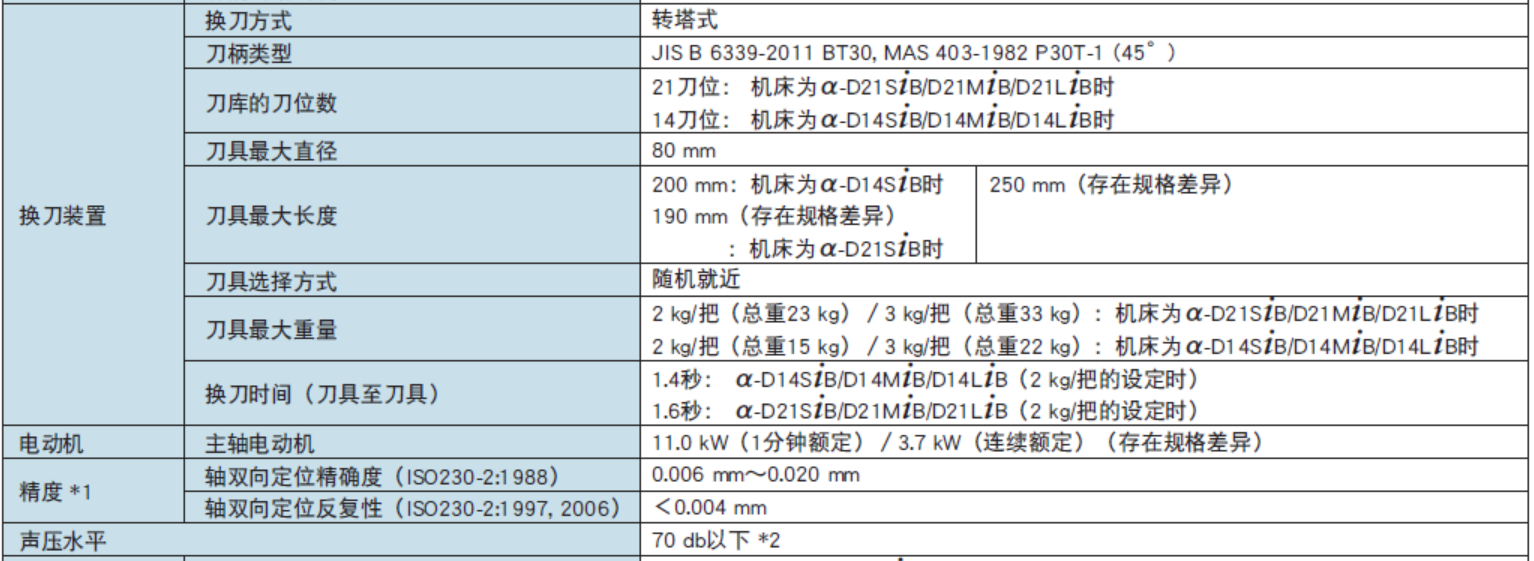 加工中心 D14LiB & D21LiB(图2)